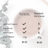 Organic Superfood Latte Mix by TUSOL Wellness - HoneyBug 